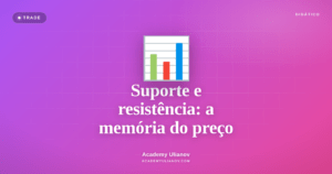 Academy Ulianov — Suporte e resistência: a memória do preço