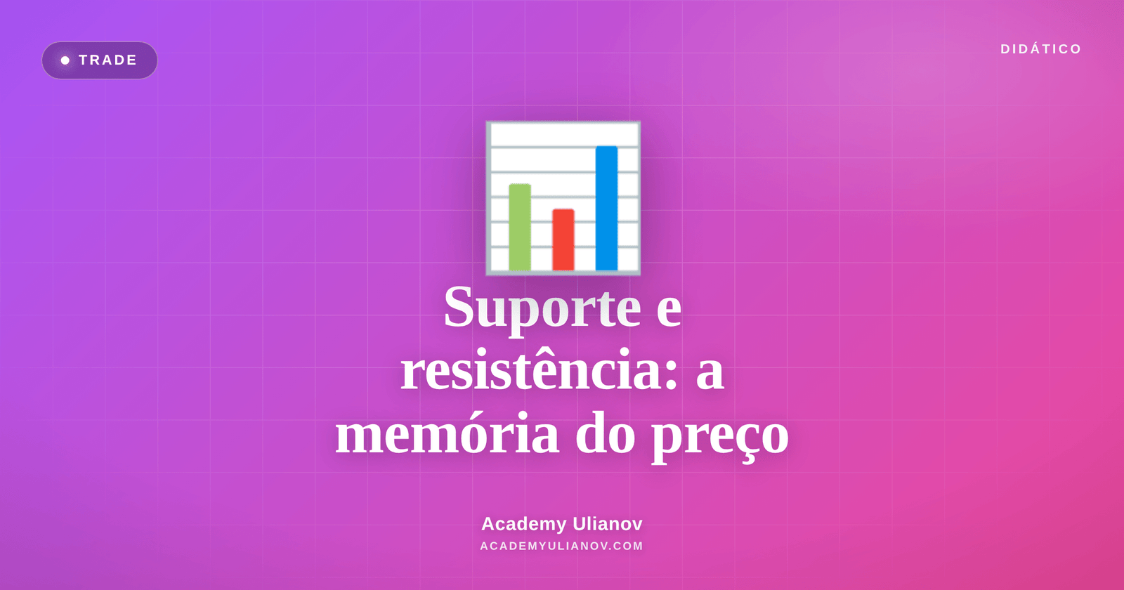 Academy Ulianov — Suporte e resistência: a memória do preço